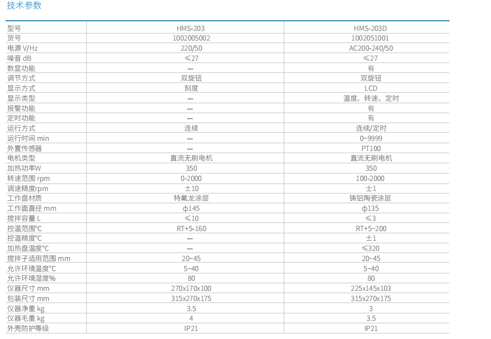 HMS-203D 彩页 (2).png